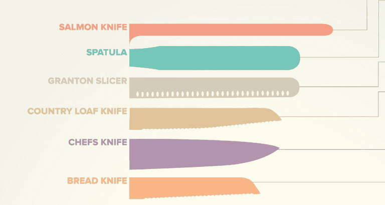 Infographic: How to Choose the Proper Knife in the Kitchen