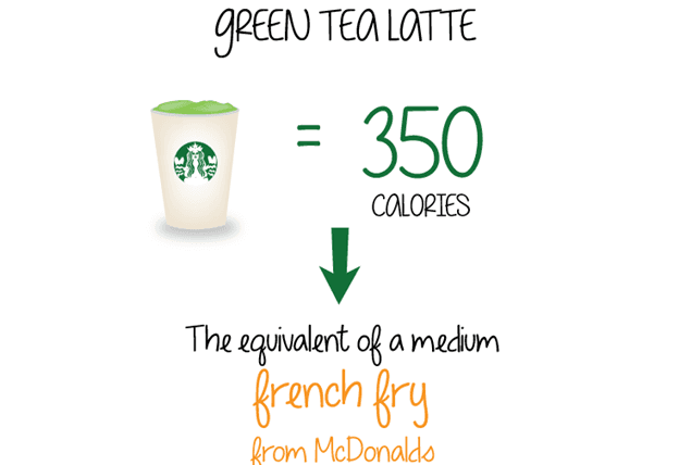 Green Tea Latte Has The Same Amount Of Calories As McDonald’s Fries, These Infographics Tell Us Exactly What We’re Drinking In Our Coffee