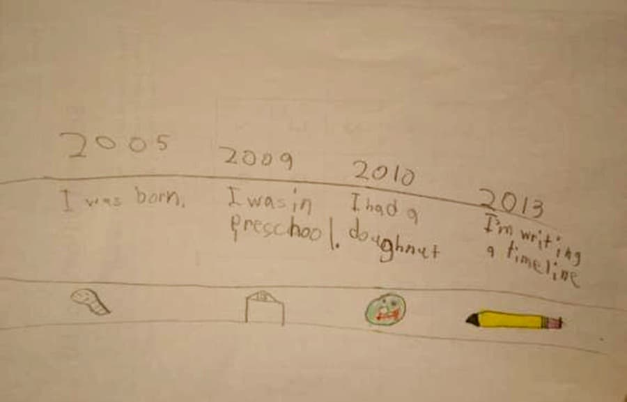 “I Had A Doughnut” This Is What Happens When You Ask A Child To Tell You Their Life Story