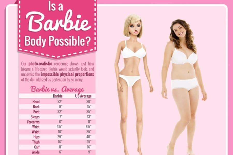 “If She Was A Real Woman She Wouldn’t Be Able To Walk” Infographic Shows The Price Of Being Barbie