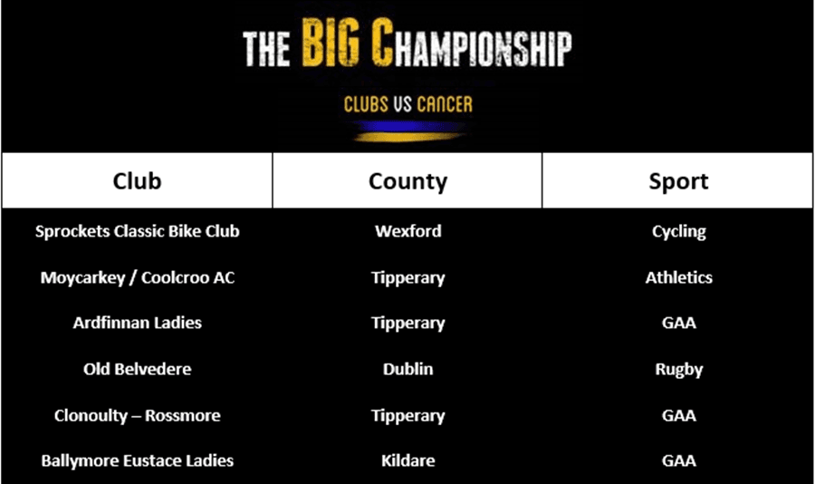 The Big Championship: The Clubs That Are Getting Involved In The Fight Against Cancer
