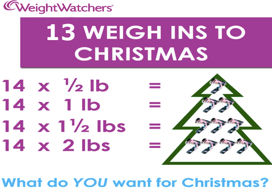 Weight Watchers Diary – Lifestyle Challenge Week 4
