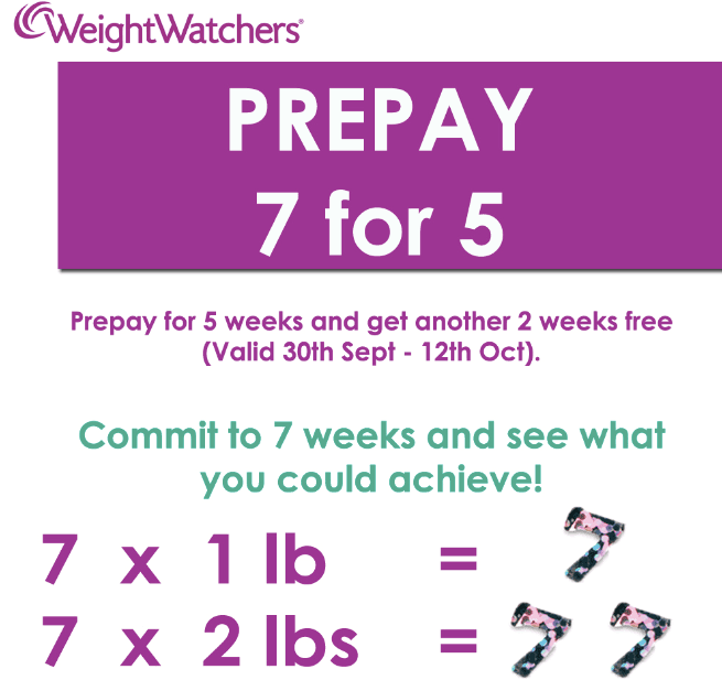 Weight Watchers Diary – Lifestyle Challenge Week 5