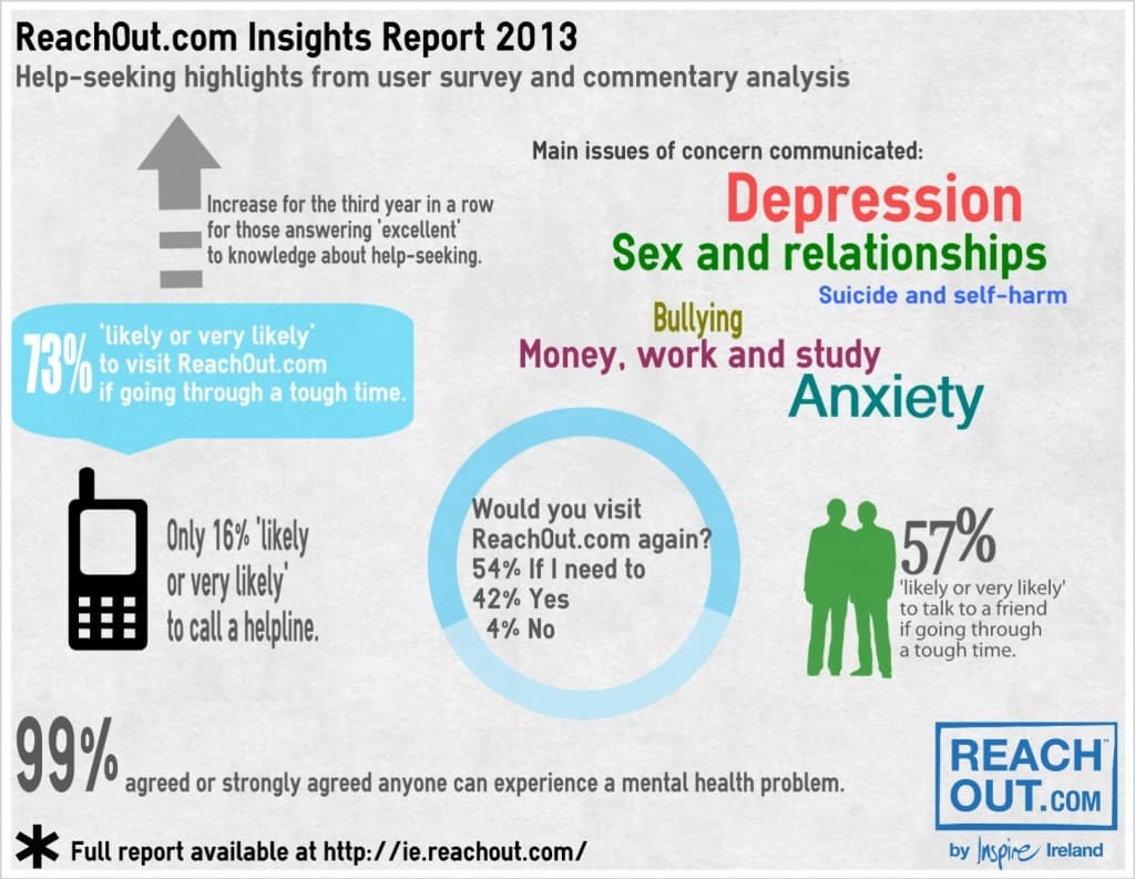 Spreading Awareness: 99% Now Believe Anyone Can Experience a Mental Health Problem