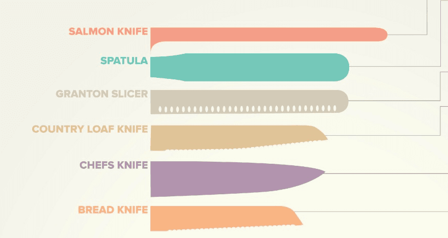 Infographic: How to Choose the Proper Knife in the Kitchen