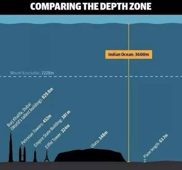 Video Shows Exactly What The Search Operation For Malaysian Airline Flight MH370 Looked Like In The Indian Ocean