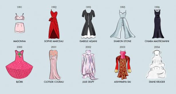 PICTURE: See The Most Memorable Cannes Film Festival Dresses In One Brilliant Infographic