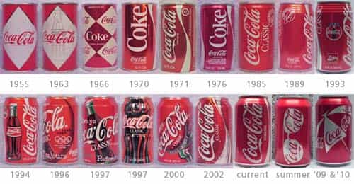 Blast from the Past: The Evolution of Soft Drink Cans up Through the Years Blast from the Past: The Evolution of Soft Drink Cans up Through the Years