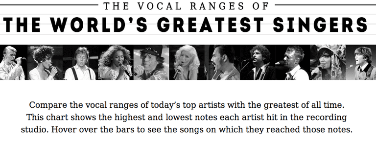 The World’s Greatest Singer’s According To Their Vocal Range The World’s Greatest Singer’s According To Their Vocal Range